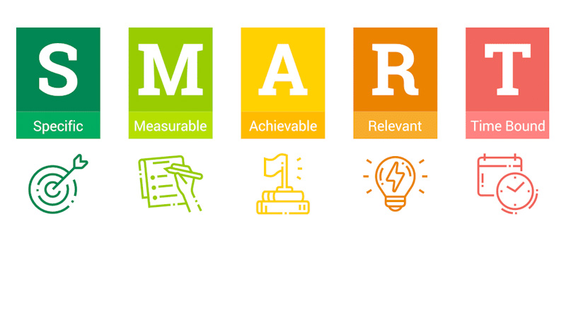 S.M.A.R.T. Goals | Prevention Learning Portal