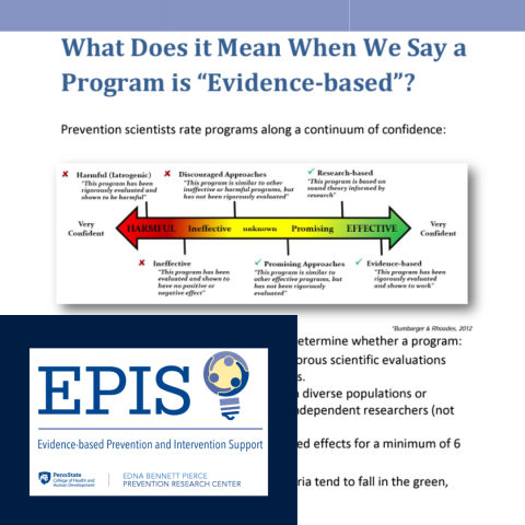 The Meaning of 'Evidence-Based' Programs | Prevention Learning Portal